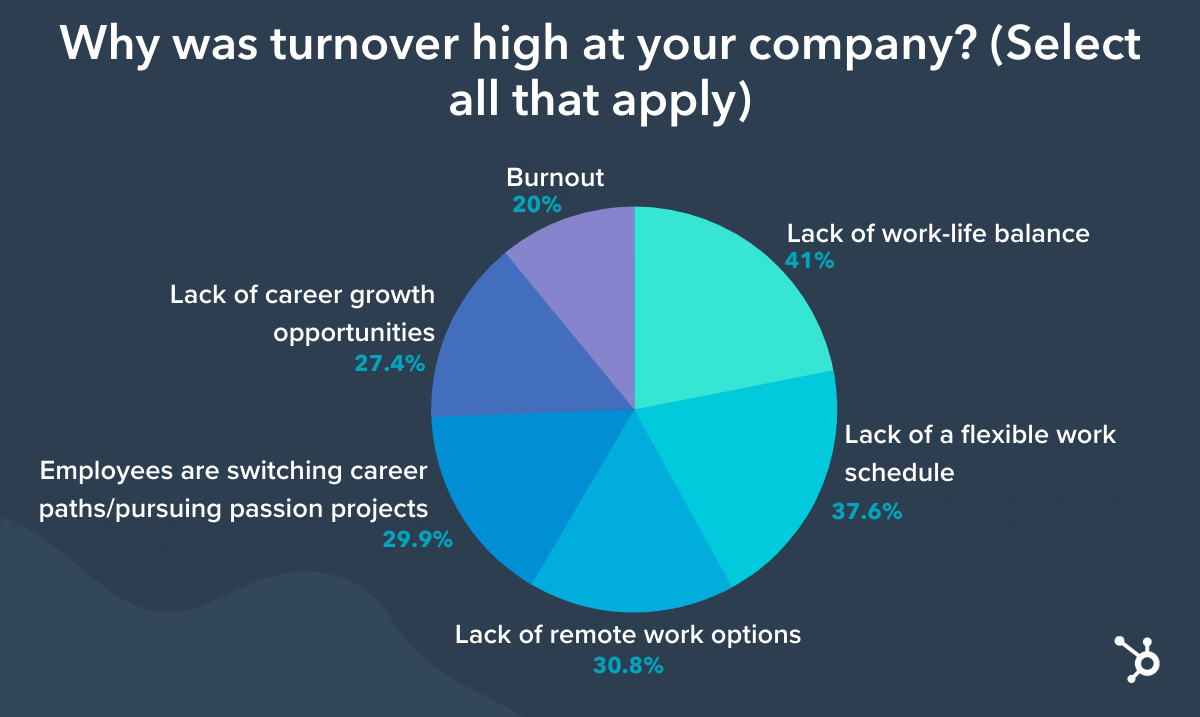 why-millions-of-u-s-employees-are-quitting-their-jobs-and-how